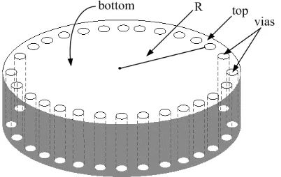 Figure 1 depicts the structure of SICC, it is constructed with top andbottom wall (conducting traces), vias array which connected the topand bottom wall