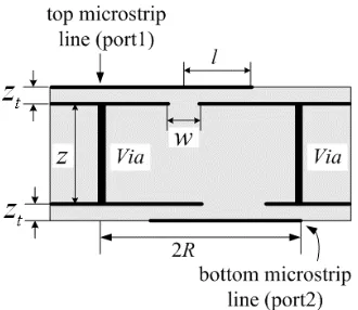 Figure 4. Simulated return loss for θ < 90◦.