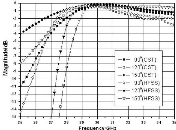 Table 1. Dimensions of the transition structure.