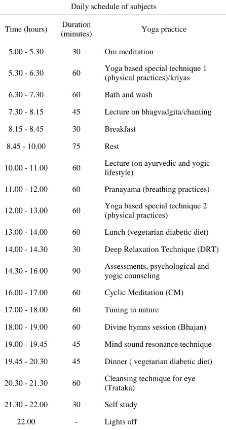 Table 2. Daily schedule of subjects. 