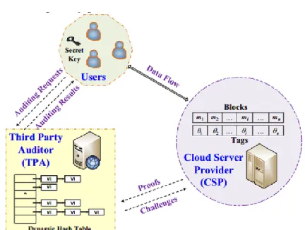 Fig 2 Upload Blocks Page 
