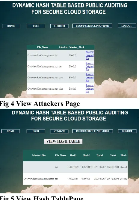 Fig 4 View Attackers Page 