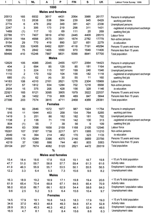 eurostat \=M Table 001 