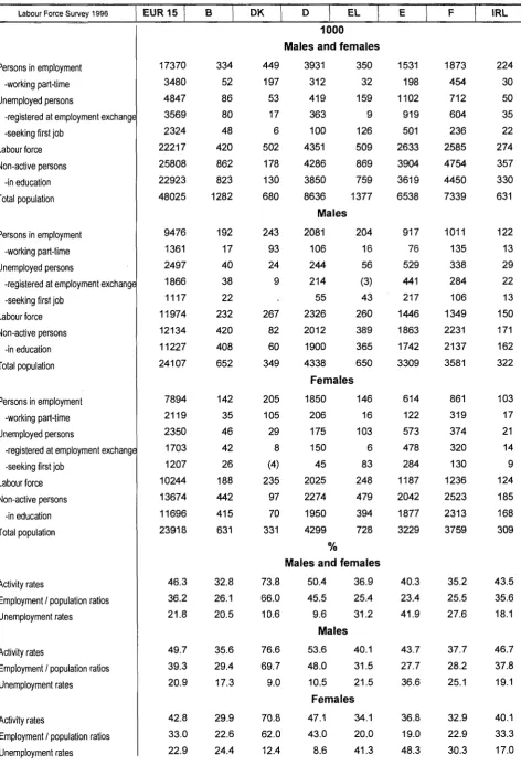 'm Table 002 eurostat 