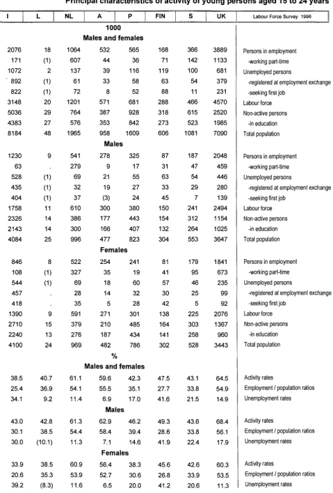 =* eurostal Table 002 