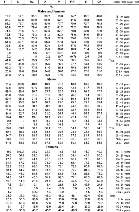 sa eurostat Table 006 