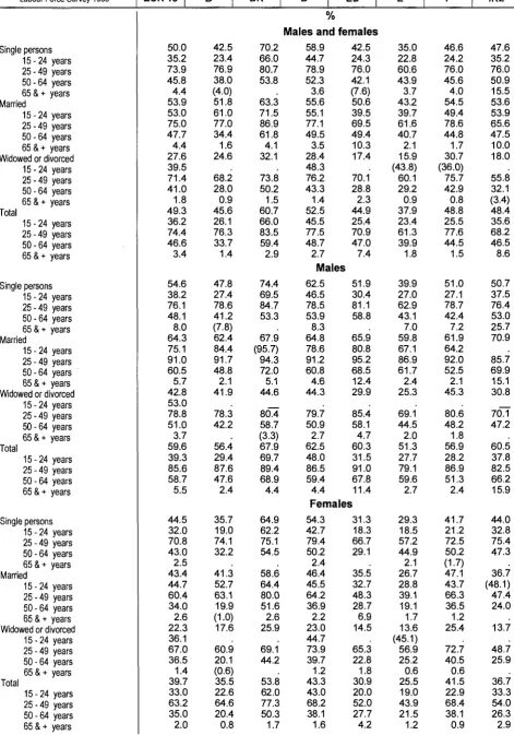Table 007 ΈΖΆ eurostat 