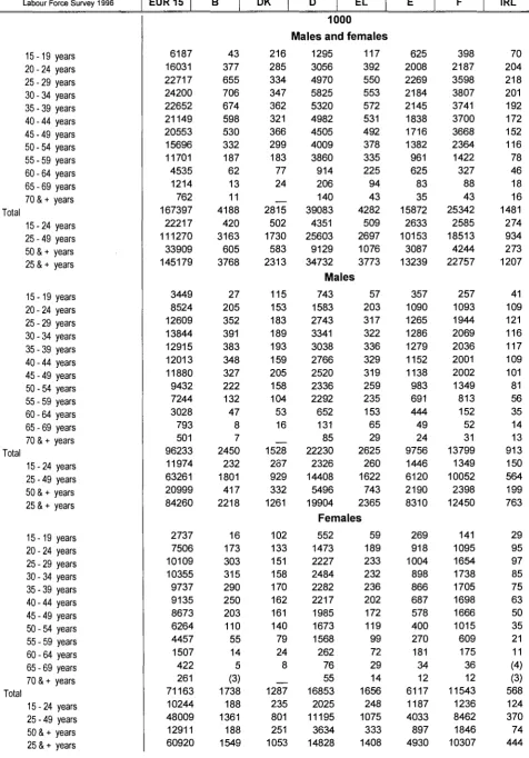 \m Table 014 eurostat 