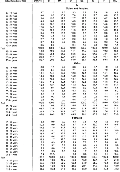 [m Table 015 eurostat 