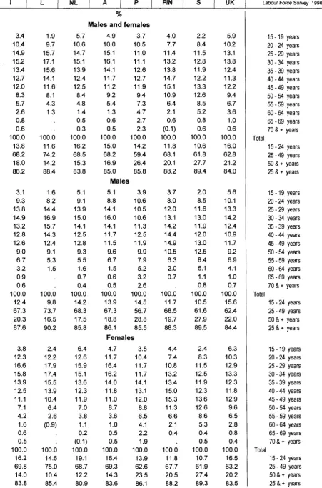 eurostat Table 015 
