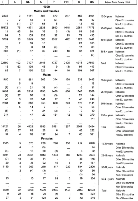 eurostat Table 016 