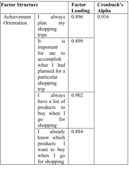 Table 2. Summary of KMO and Bartlett's test of Sphericity 