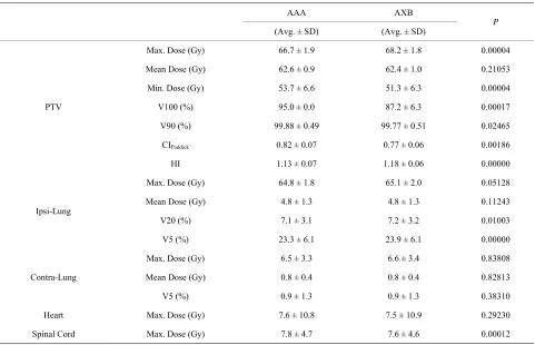 Figure 4tween the AXB_Norm and AAA plans for 16 individual 