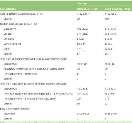 TABLE 4 Centre recruitment and characteristics of women prior to study entry (continued)