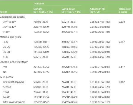 TABLE 12 Subgroup analyses for SVB