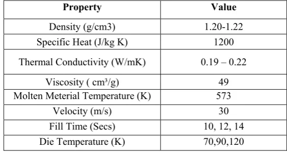 Table 3 - Polycarbonate Material Properties and Using Parameters 