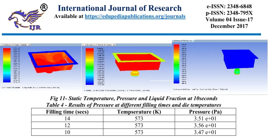 Fig 11- Static Temperature, Pressure and Liquid Fraction at 10seconds 
