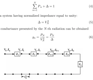 Figure 3. Transmission line model of an array of series radiators.