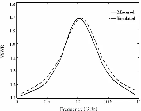 Figure 4.Measured (solid line) and simulated (dashed line) forVSWR calculation of the array.