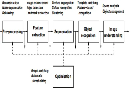 Table advantages of digital imaging 