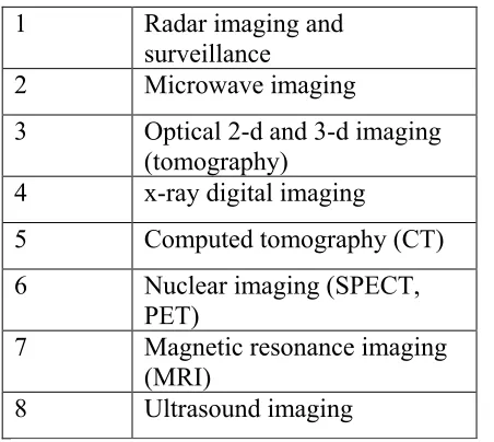 Fig: RGB system 