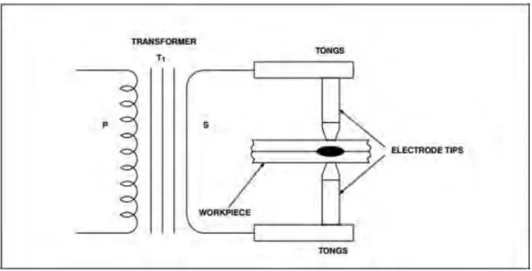 Figure 1.1 : Simple Drawing RSW with Work piece (Luo Yi et al., 2009)
