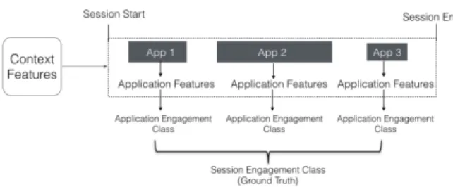 Figure 6. Illustraion of a usage session used in the data analysis