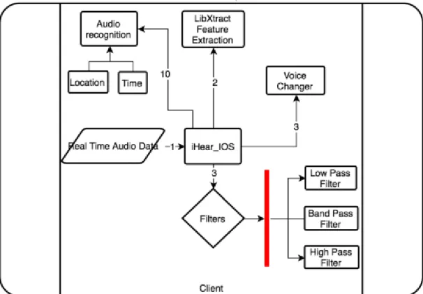 Figure 5: Workflow - Feature Extraction 