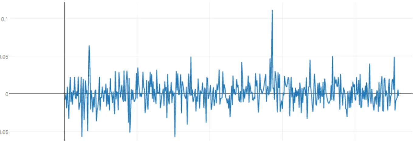 Figure 26: Sound + Vacuum data 