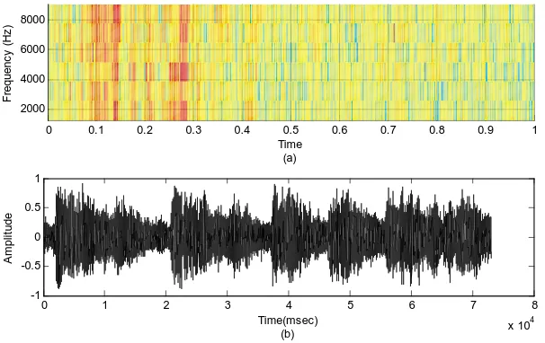 Figure 7a. The spectral subtraction technique at SNR = 5 dB (a) thespectrogram, (b) The time signal.