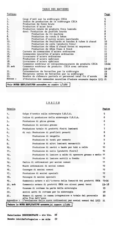 TABLE DES MATIERES 