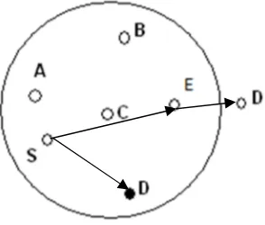 Fig 4. Example of Dual Path Forwarding  