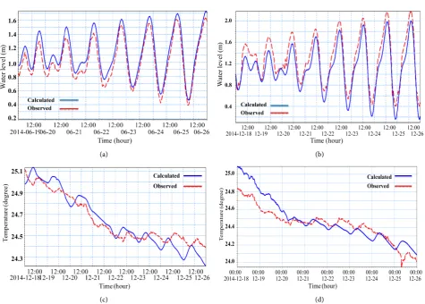 Figure 4. (a) The calculated and observed of water level calibration at C1 on June 19-26, 2014 with NASH = 0.82; (b) on Decem-ber 18-26, 2014 with NASH = 0.85; (c) The calculated and observed of temperature calibration at TS1 position on December 18-26, 20