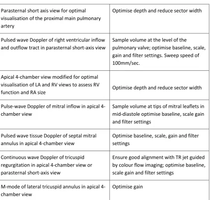 Table 1: Recommended Scleroderma Doppler echocardiography protocol 