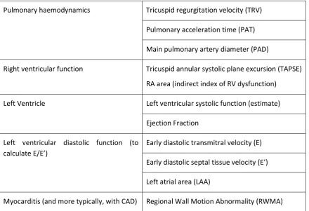 Table 2: Recommended minimum scleroderma echocardiographic dataset 