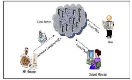 Fig 1. Application Scenario 