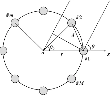 Figure 1. Geometry of the UCA with M elements.