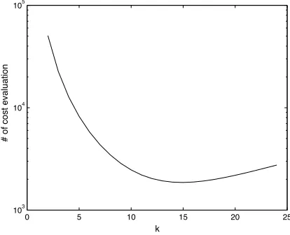 Figure 5. Comparison of the computational load with respect to ∆.