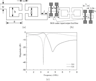 Figure 1.Layout of proposed BPF (a) Conventional open loopresonators bandpass ﬁlter, (b) DGS under input/output feed lines, (c)Simulated frequency response.