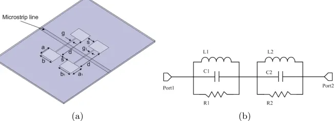 Figure 3. (a) Proposed DGS on the ground plane, (a) Equivalentcircuit models of DGS.