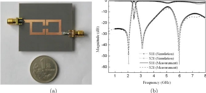 Figure 5. The proposed power ampliﬁer with matching network.