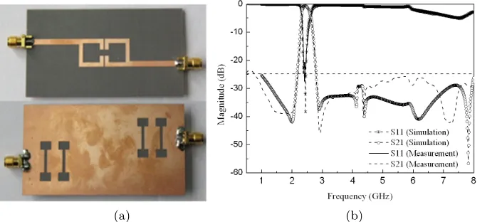 Figure 7.Top view and bottom view of BPF: (a) Schematic topand bottom view of BPF, (b) Comparison between the measured andsimulated results.