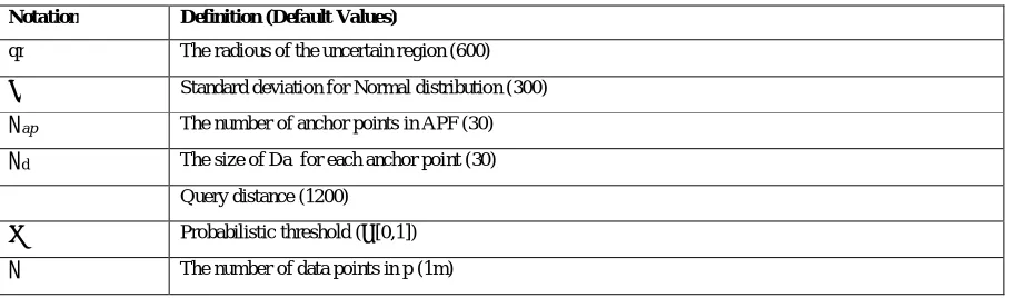 TABLE 1 