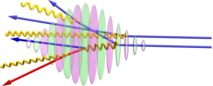 FIG. 1. Ultrarelativistic electrons (blue) collide with a counter-
