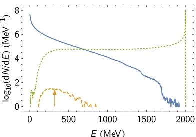 FIG. 8. Left: log10with energy-scaled yield (per electron). Right: Typical energy in MeV of positrons produced in the collision of an electron beam E0 and a laser pulse with peak intensity I0, wavelength 1 μm, and FWHM 30 fs, as predicted by Eq