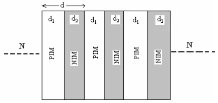 Figure 1.Schematic representation of the proposed multilayerstructure.