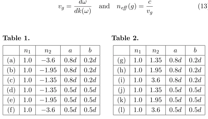 Table 1.Table 2.