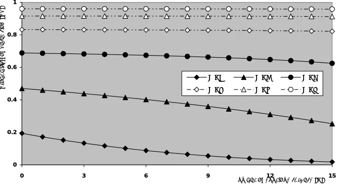 Figure 11.M-sweeps multitarget detection performance of thedouble-threshold adaptive processor when N = 24, R = 5, α = 1and Pfa = 1.0E-6.