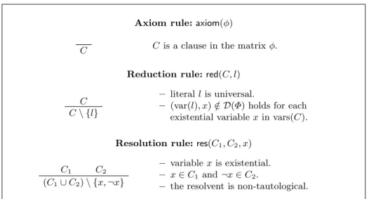 Fig. 2. The rules of Q(D)-Res [31]. D is a dependency scheme and Φ = Q . φ is a PCNF.