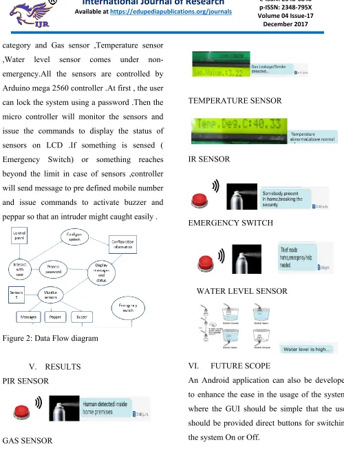 Figure 2: Data Flow diagram 